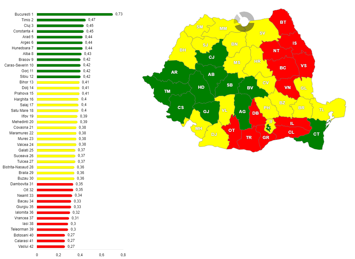 Numărul de vehicule înmatriculate în circulație, raportat la populația totală, în anul 2022, în România, pe județe